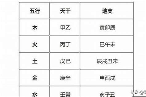 五行缺木 名字